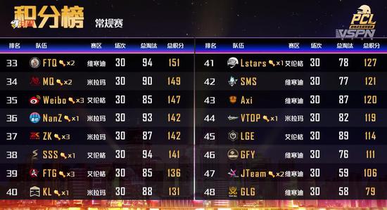 GEN战队击败HLE成功晋级LCK四强