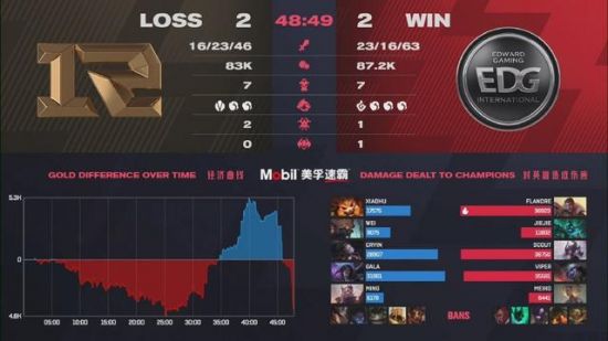 游戏出海加速背后的流量成本挑战与Twitch机遇