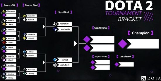 最新电竞比赛对阵情况解析