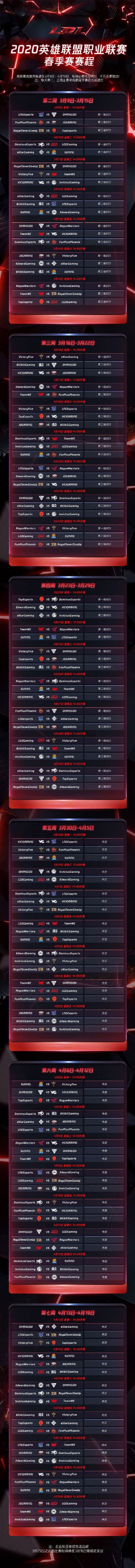 2026 VCT Americas Stage 2 分组抽签结果详解